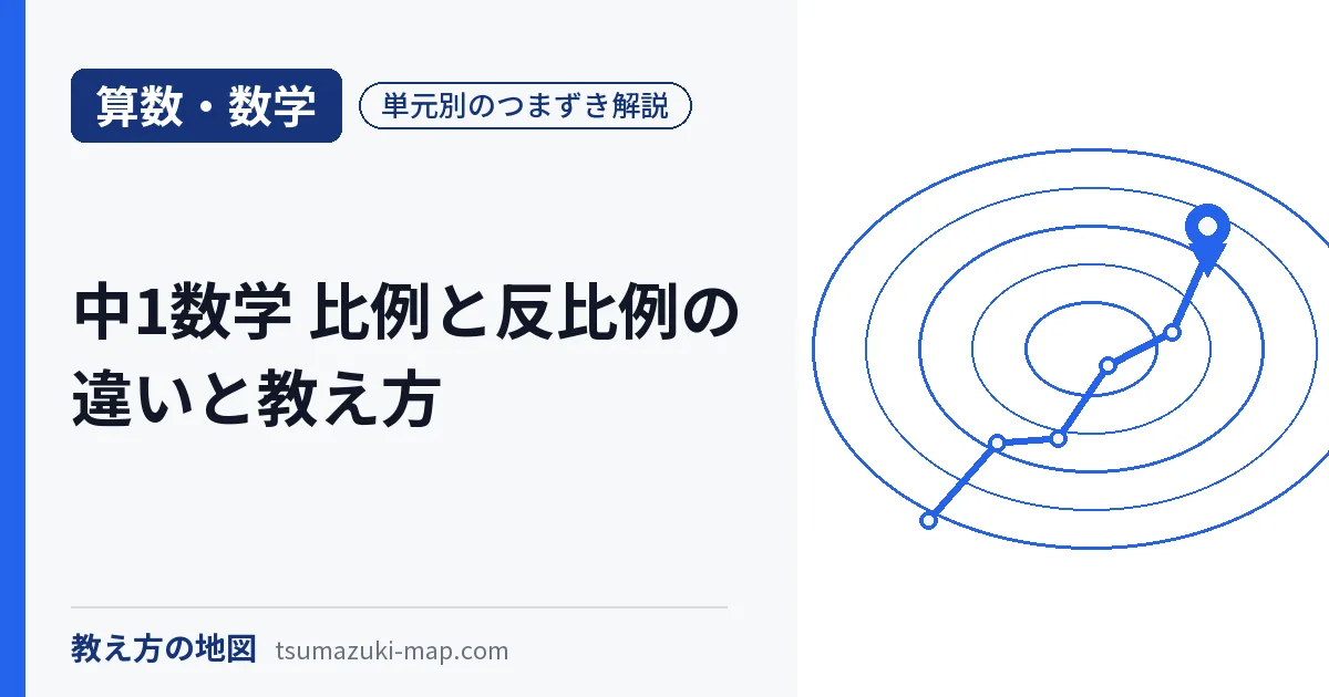 中1数学の比例と反比例の違いを解説する記事のアイキャッチ