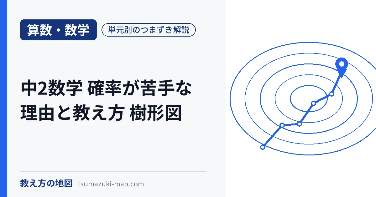 中2数学の確率の教え方を解説する記事のアイキャッチ