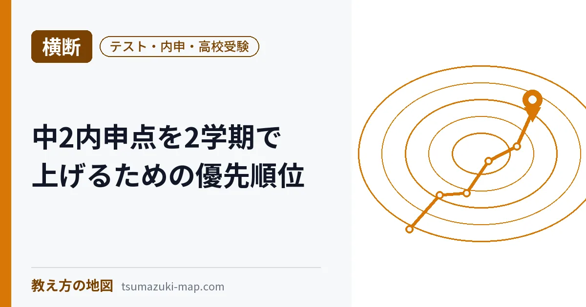 中2の内申点を2学期で上げるための優先順位を解説する記事のアイキャッチ