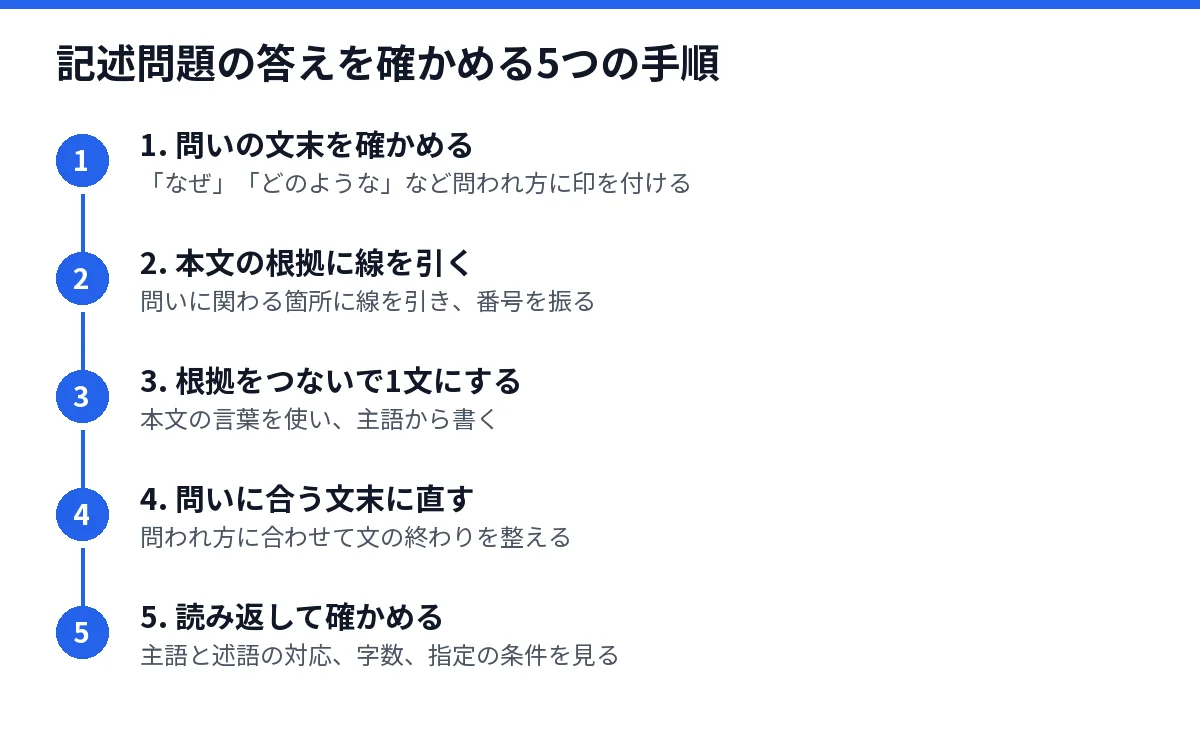 記述問題の答えを確かめる5つの手順を示した図