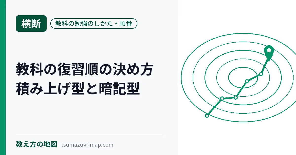 教科の復習順の決め方を解説する記事のアイキャッチ
