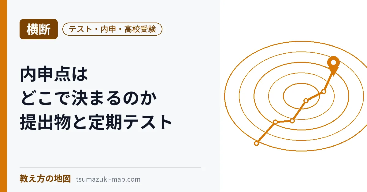 内申点の決まり方を解説する記事のアイキャッチ