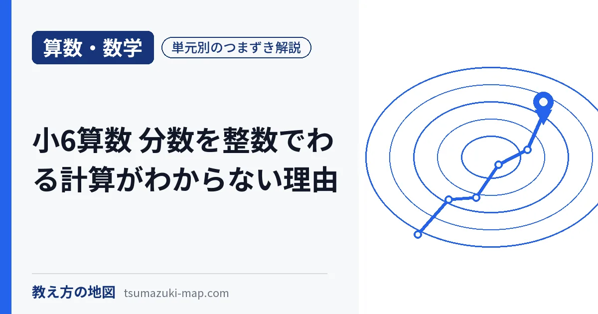 小6の分数を整数でわる計算を解説する記事のアイキャッチ
